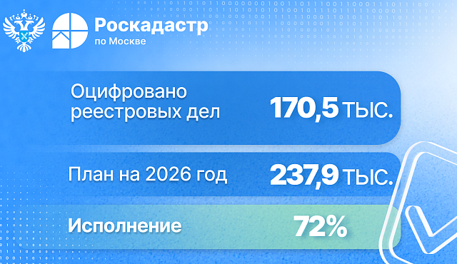 Более 4 млн страниц реестровых дел оцифровано столичным филиалом Роскадастра в 2026 году